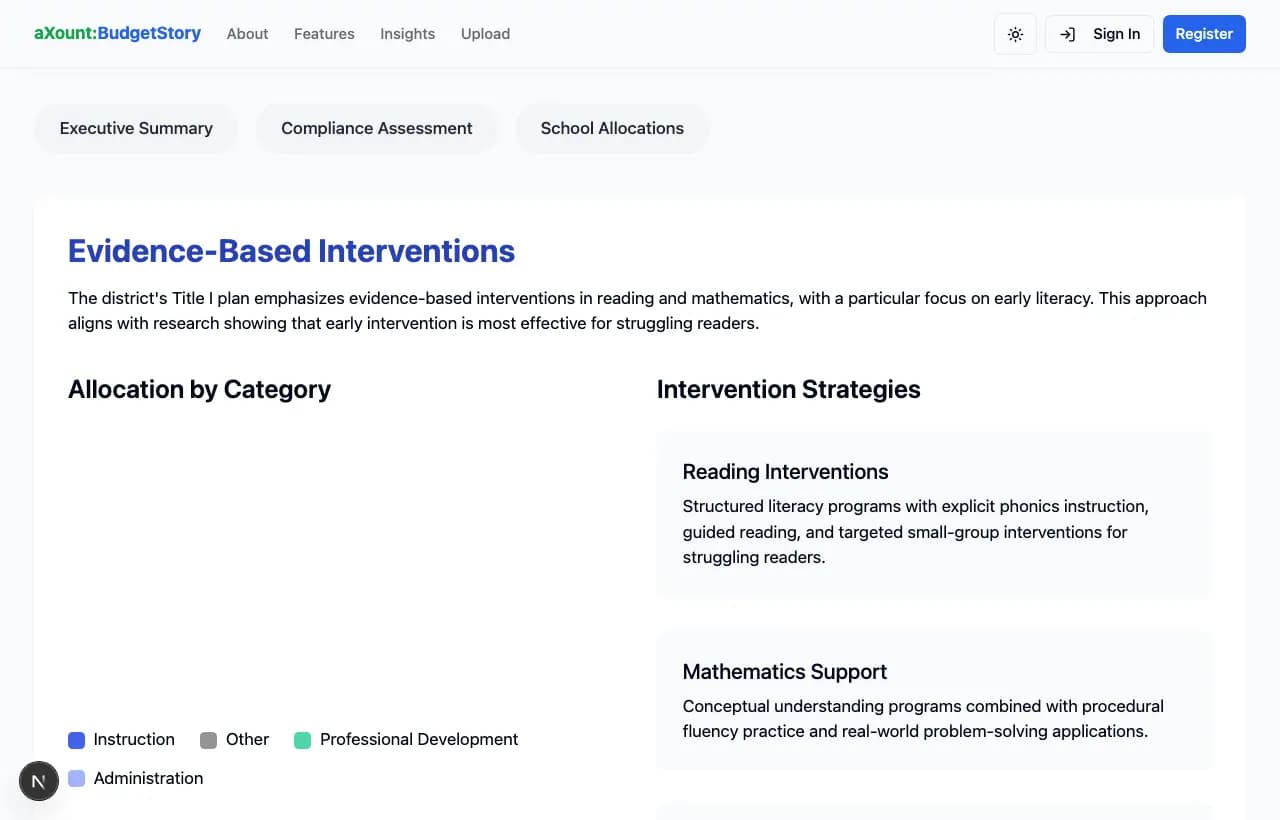 Budget Story report workspace showing intervention strategy sections